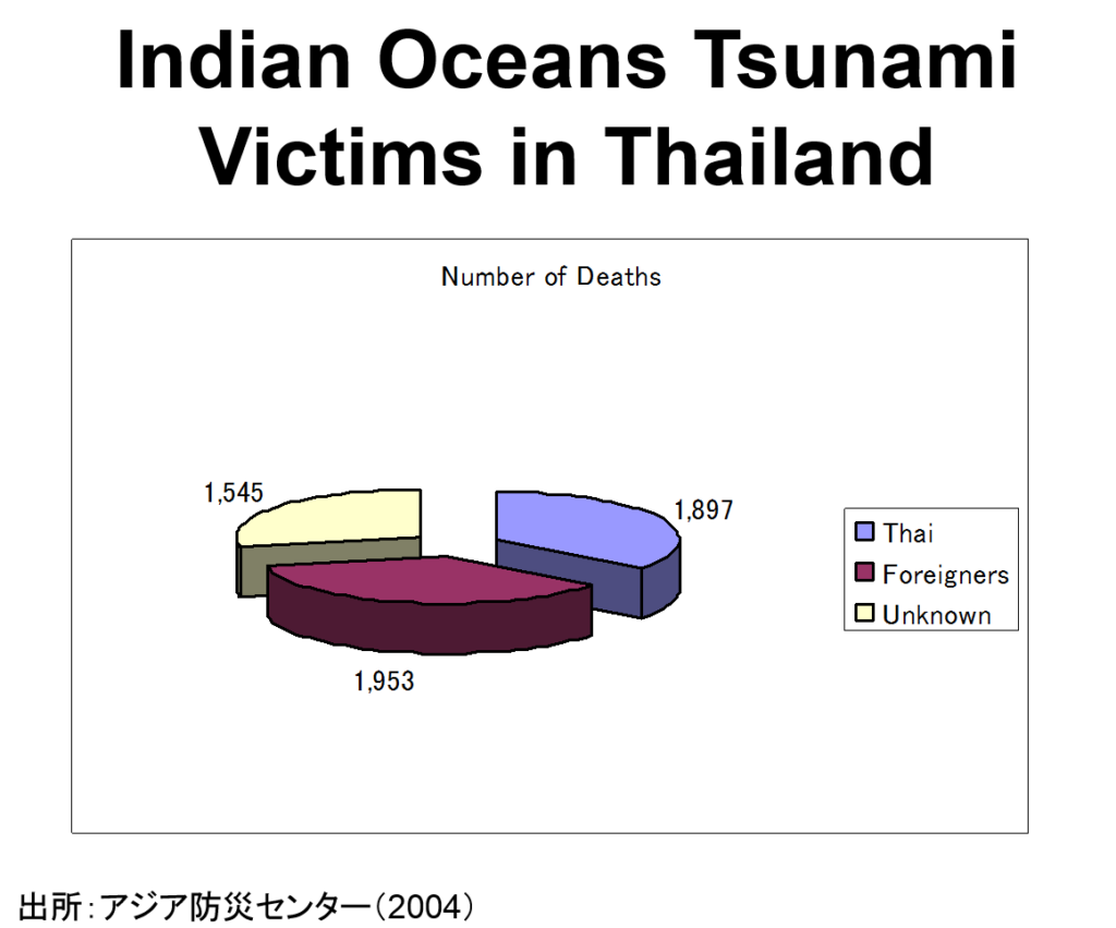 tsunami victims